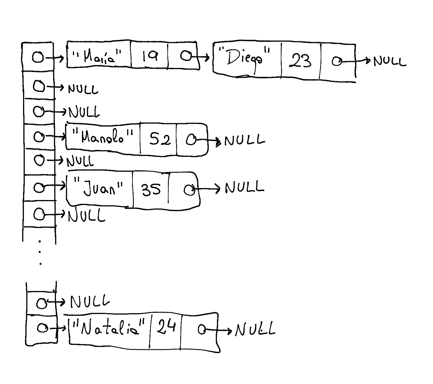 Linked Lists